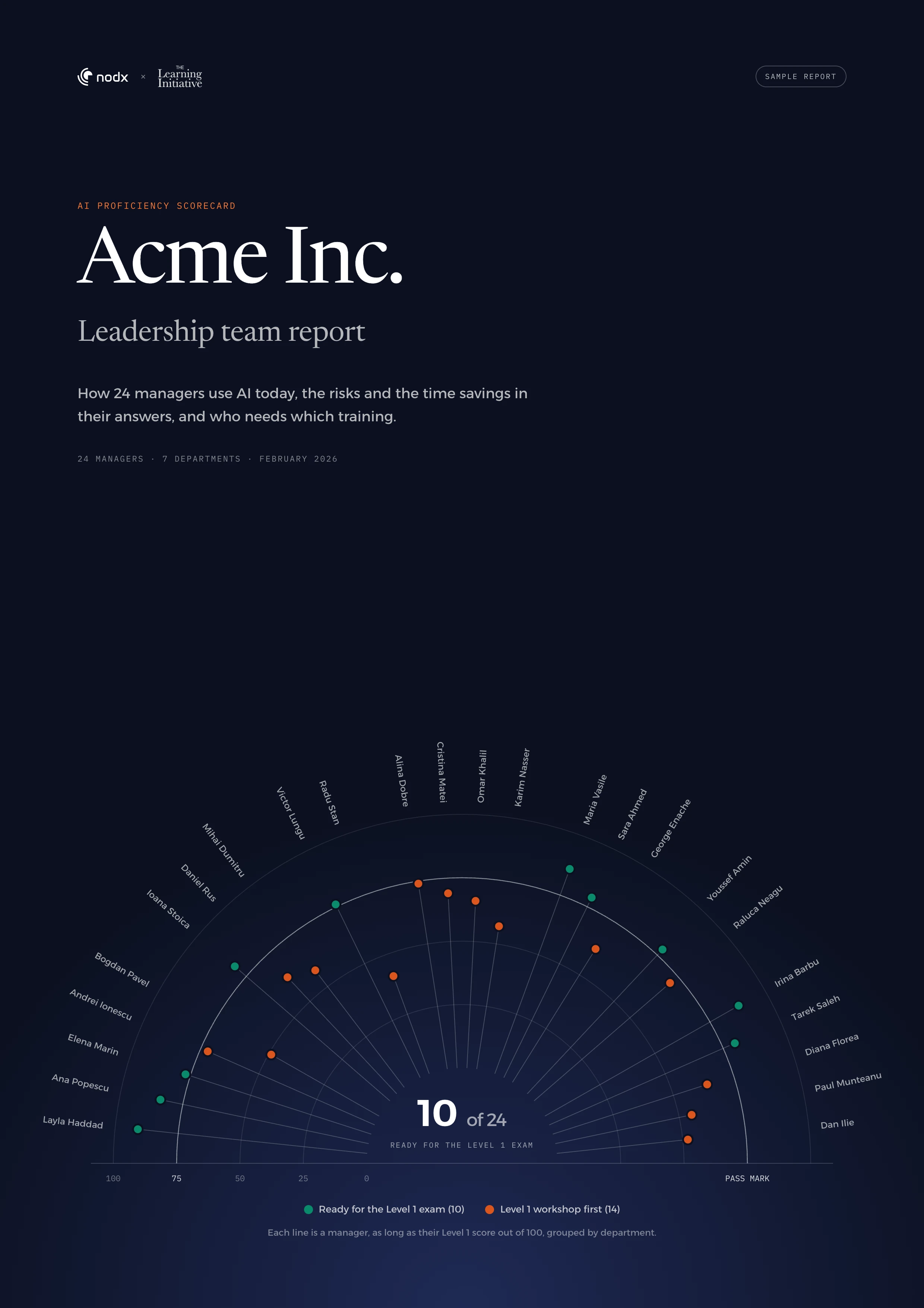 Cover: The whole team at a glance: each manager's Level 1 score