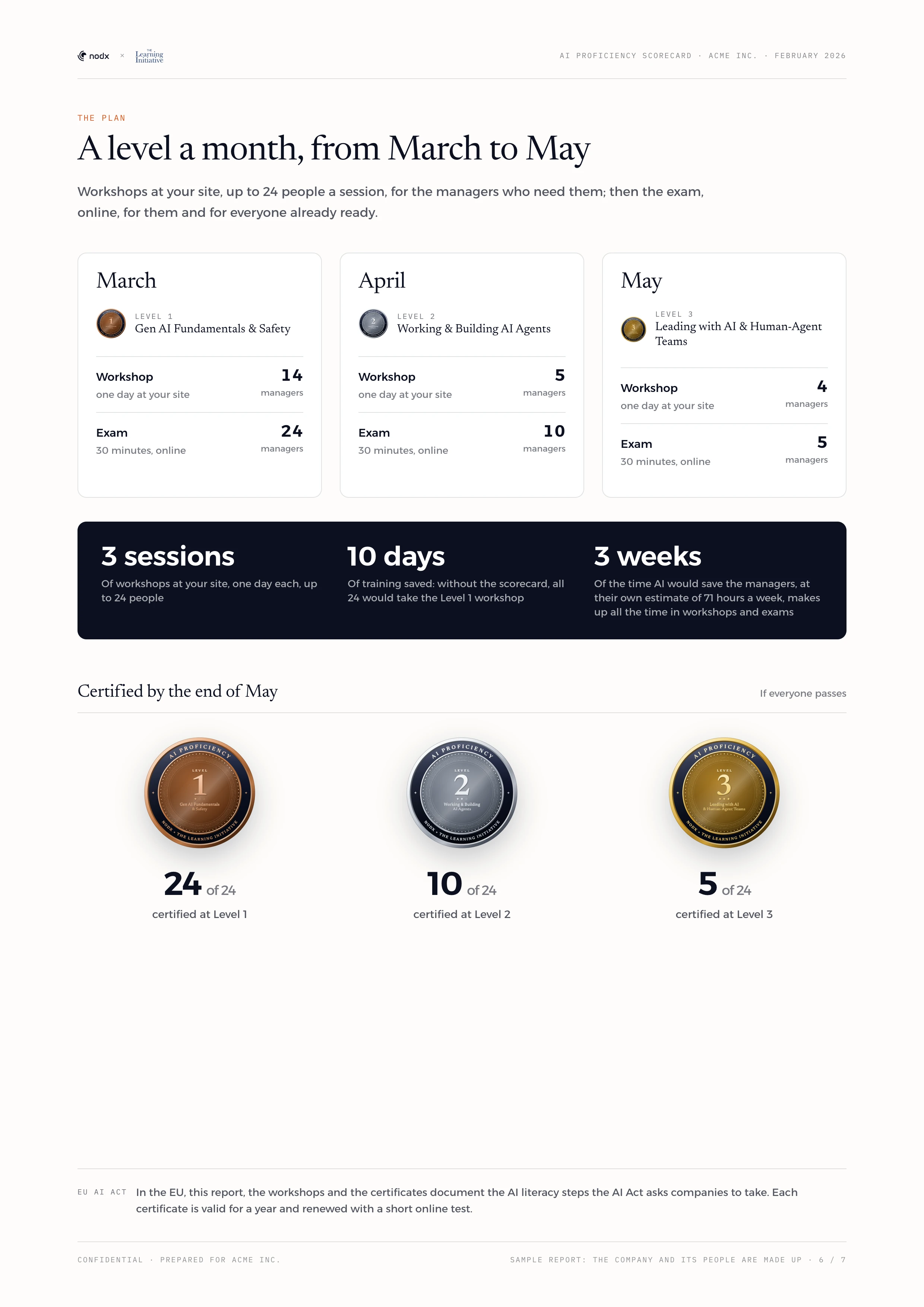 The plan: A level a month: who goes, when, and the time it saves