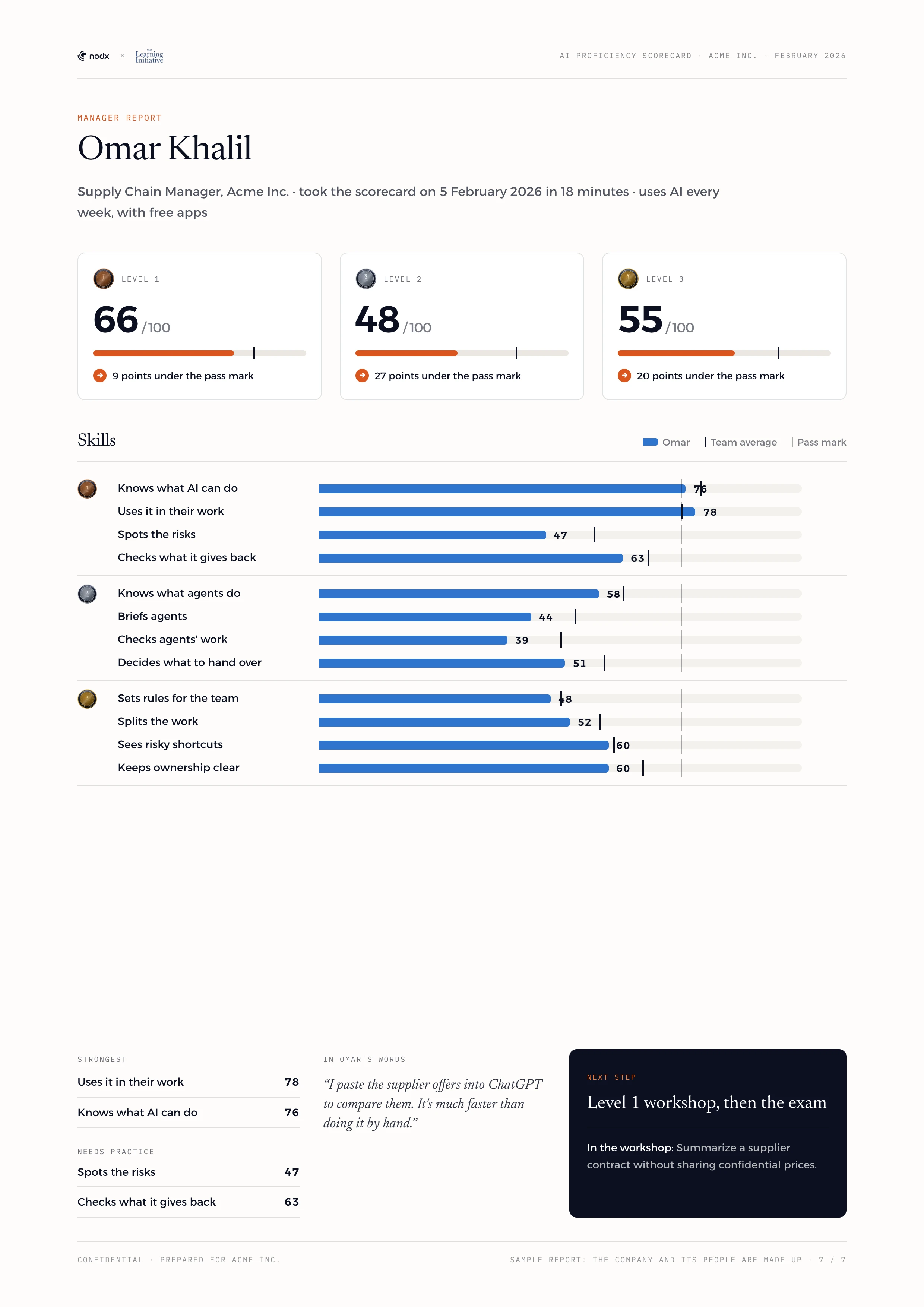 Manager report: Each manager's own page: scores, skills and next step